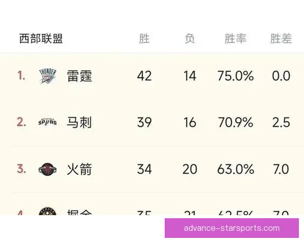 NBA赛季格局突变豪强对决引爆季后赛悬念升级多队争锋联盟排名