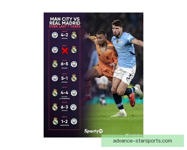 曼城逆转皇马晋级欧冠半决赛阿圭罗闪耀全场表现抢眼