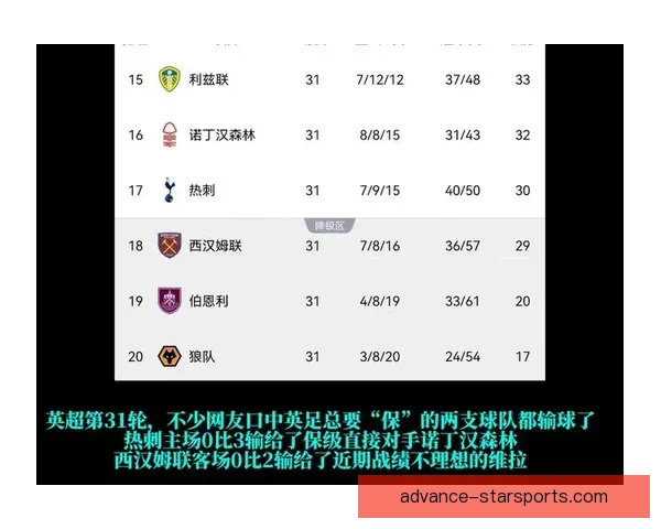 英超积分榜分析：各队争冠形势及保级战况大揭秘